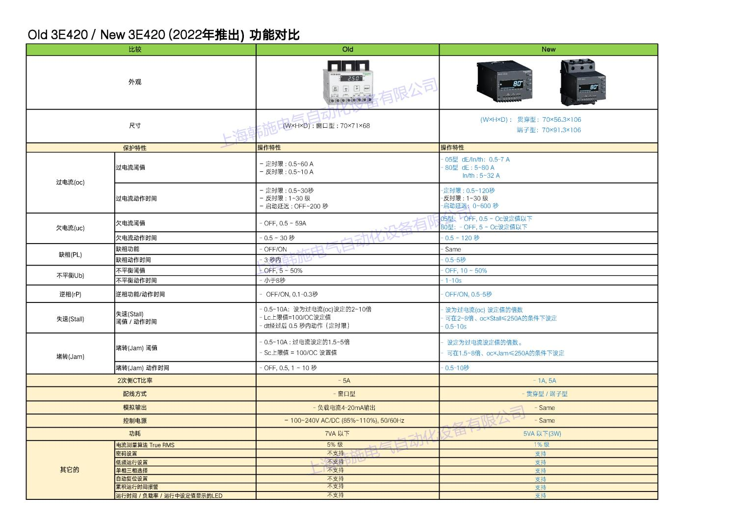 3E420对比图