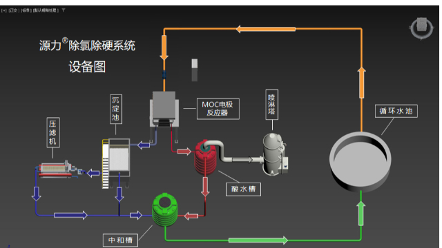 湖北污水循环水除氯系统,循环水
