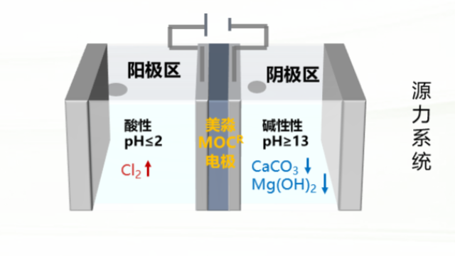 湖北污水循环水除氯系统,循环水