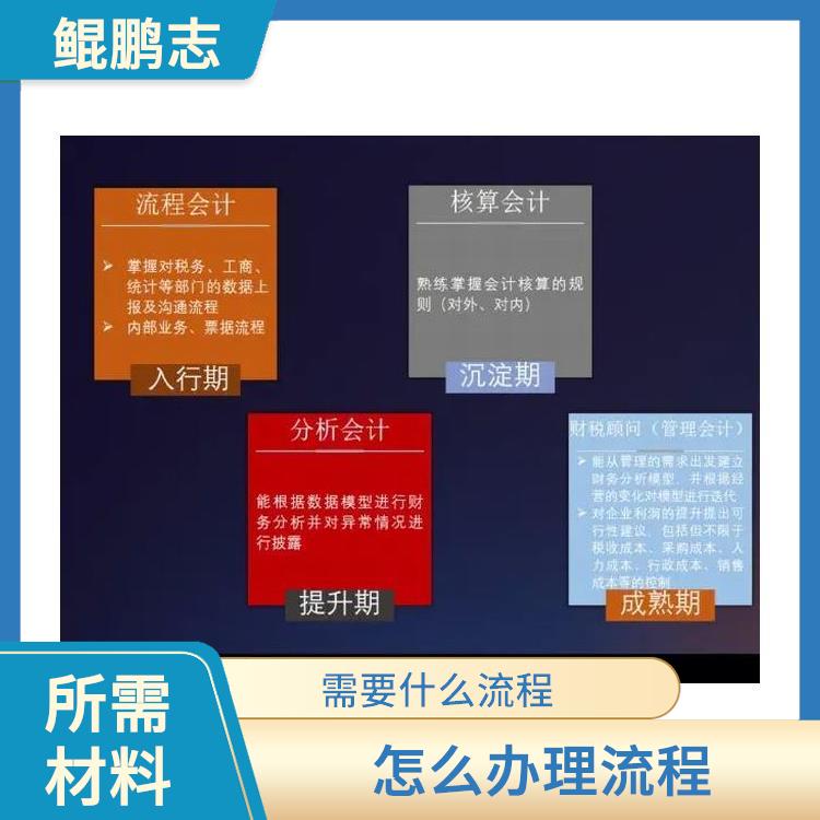 深圳光明龙华公司有形/无形资产评估深圳盛莱企管 所需材料