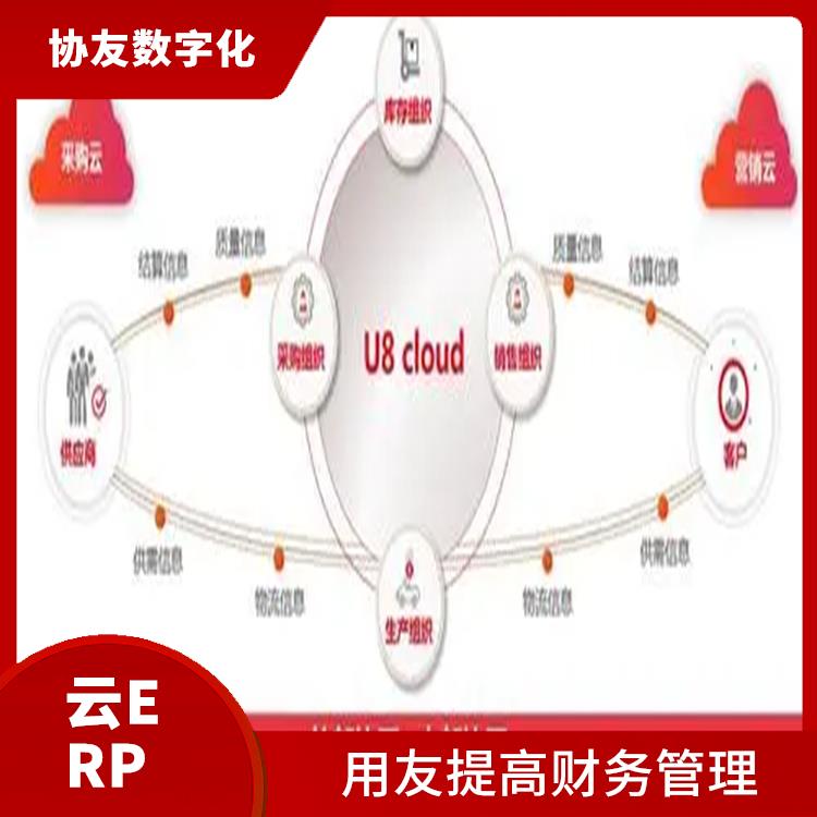 杭州好用的用友|u8cloud用友軟件|用友企業(yè)軟件管理系統(tǒng)