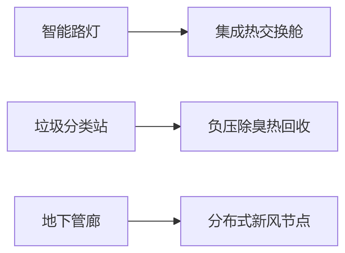 5.29图表