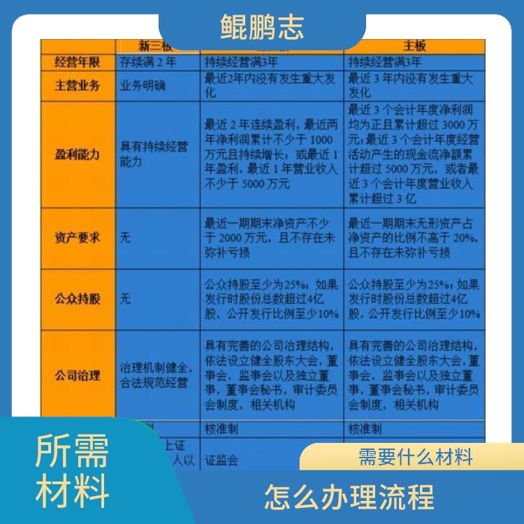 深圳民治布吉公司股权设计应该怎样操作 怎么办理流程