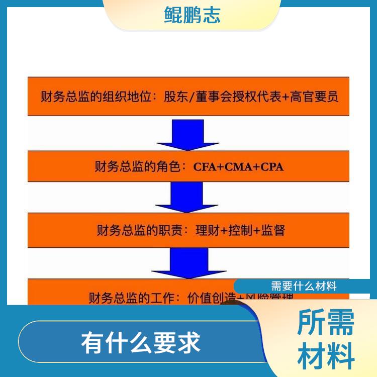 深圳华强北公司人力资本服务 需要什么材料