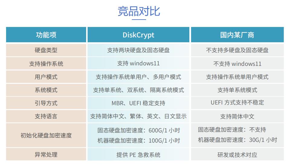 硬盘加密方案