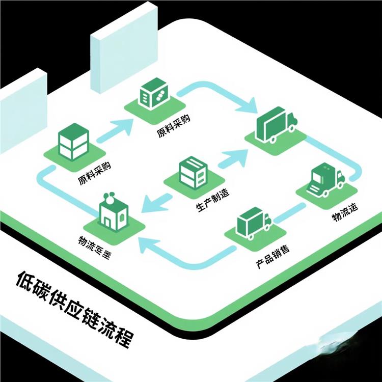 福州本科低碳供应链数字化仿真平台方案