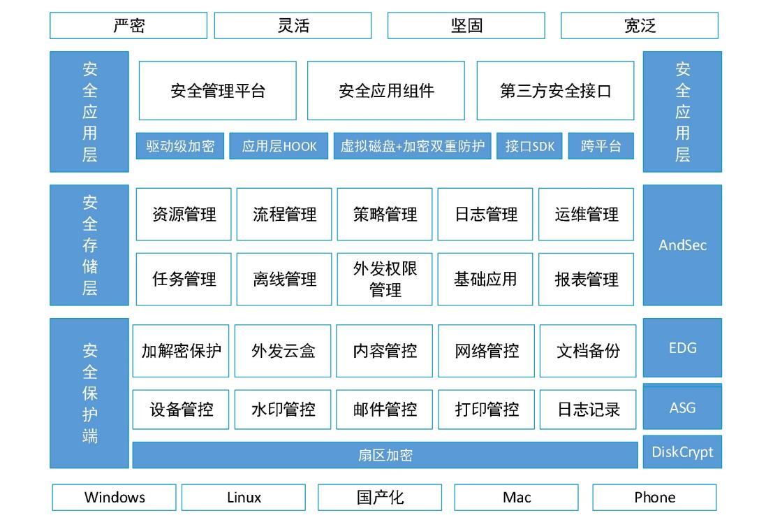 办公文档加密软件