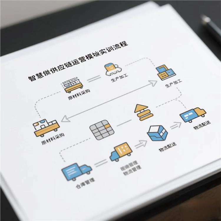济源智慧供应链运营模拟实训