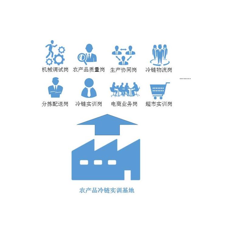 智能冷链物流实训室 潮州智能冷链实训中心