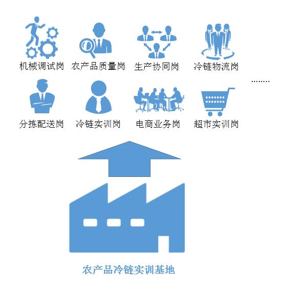 中山智能冷链实训中心