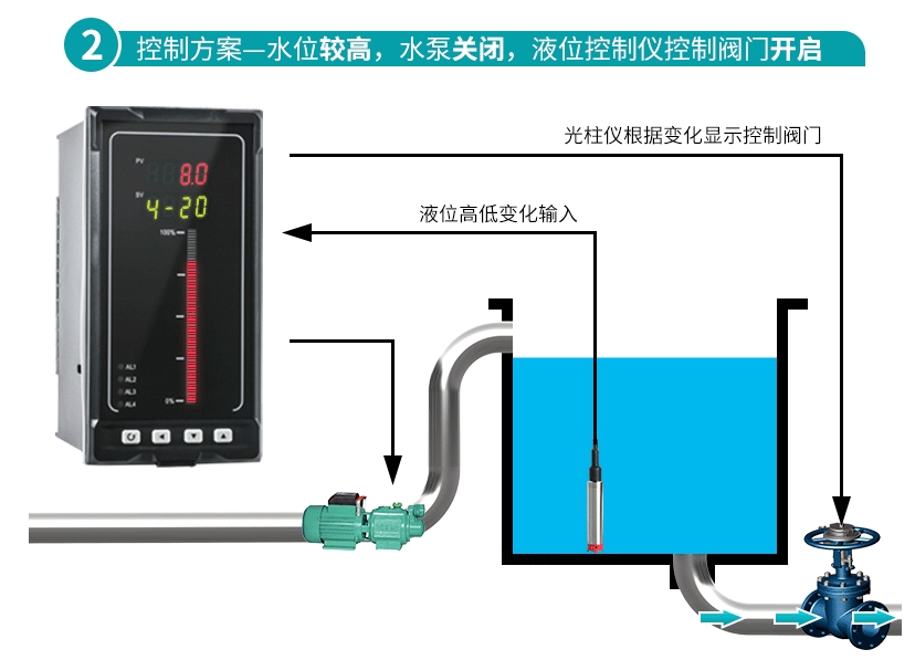TK-3051GP7A2G221M5压差变送器鸿泰顺达产品生产工艺规范