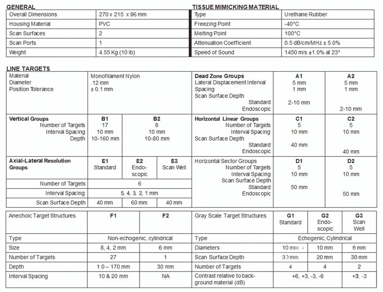 美国acertara Advantage超声模体