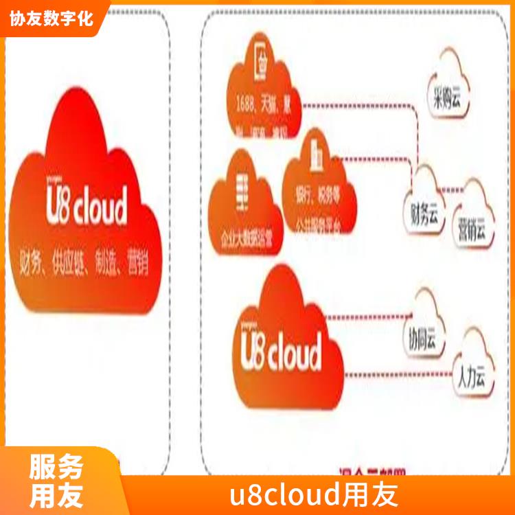 erp管理系統(tǒng)軟件|杭州*的用友|用友PDM