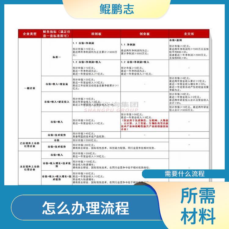 深圳西乡新安公司股权设计找盛莱企管 手续有那些