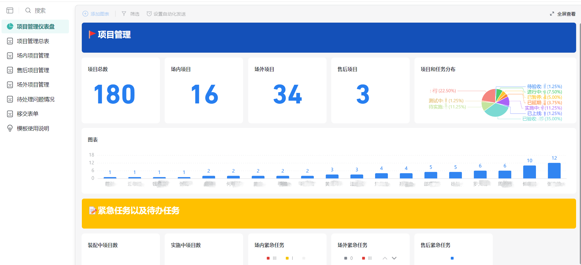 寻迹智行项目管理仪表盘