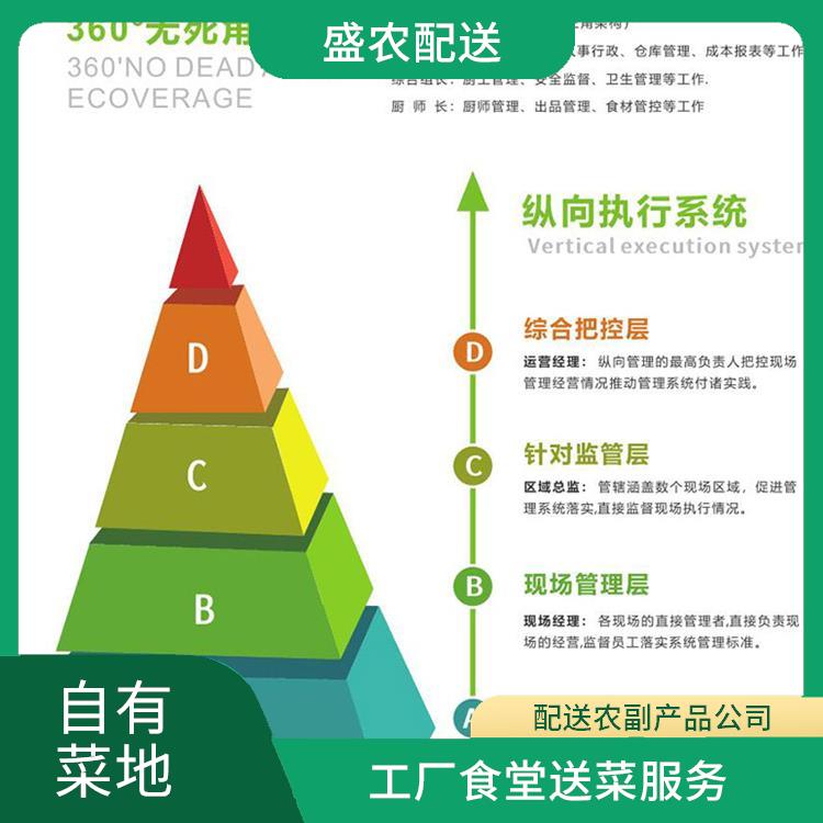 杭州市饭堂食材配送服务公司 大型蔬菜批发公司 大型批发市场提供平价送菜服务