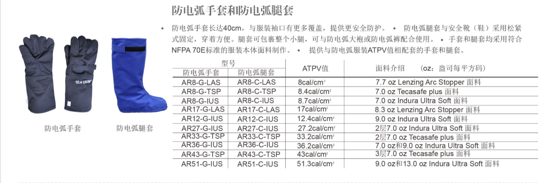電信電力 石油化工 礦業(yè)防電弧頭罩 LAKELAND//雷克蘭 AAR48HD 48卡防電弧頭罩