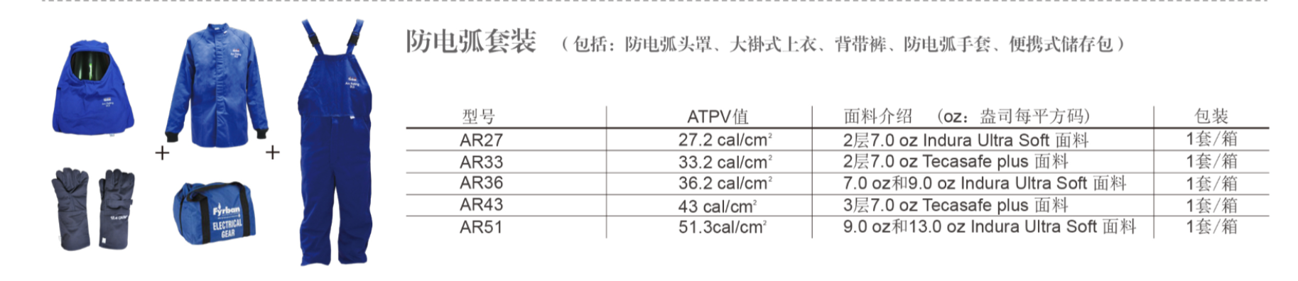 電信 電力 制造業(yè) LAKELAND//雷克蘭雷克蘭AR16-C-LAS防電弧腿套