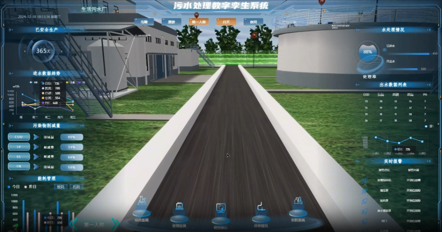 南京污水数字孪生平台,数字孪生