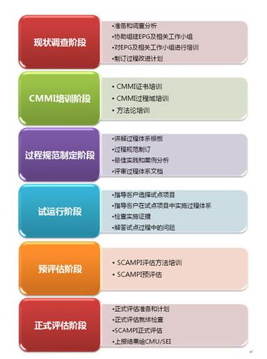 丽水CCRC认证费用