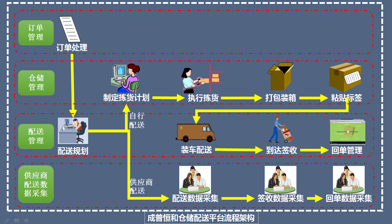 深圳保税仓物流