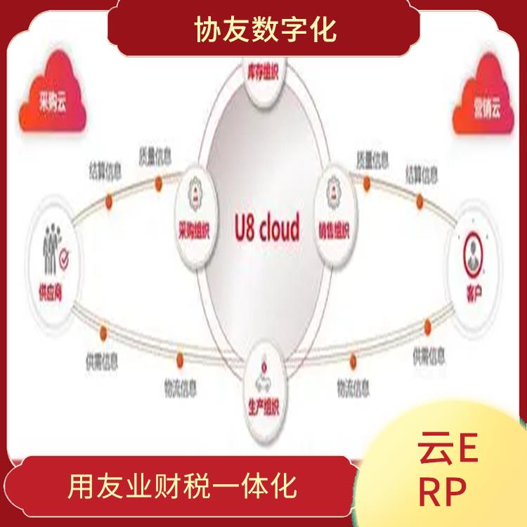 生產(chǎn)制造管理軟件|浙江好用的用友|用友u8cloud浙江