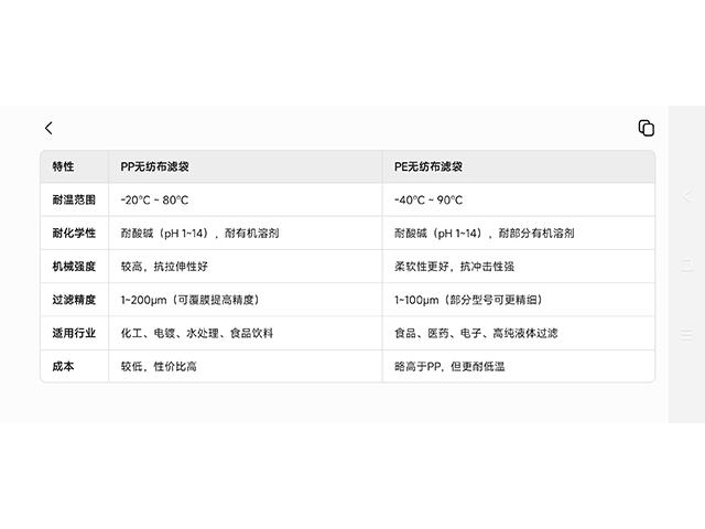 广州污水过滤滤袋哪个品牌质量好,滤袋