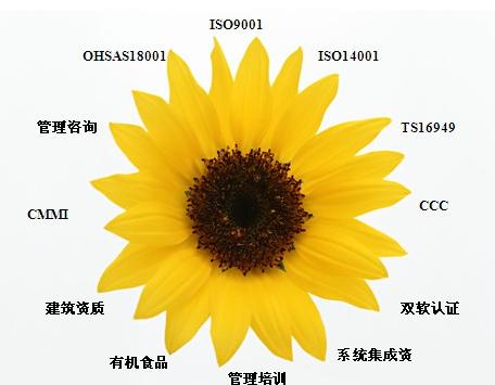 寧波CCRC認證申請