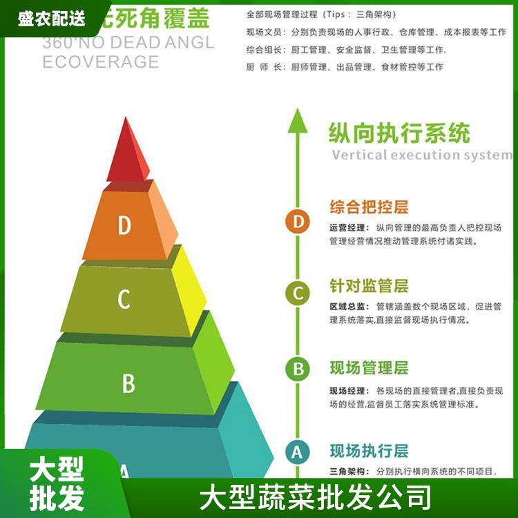 公庄镇饭堂食材配送服务公司 工厂食堂送菜服务 大型批发市场提供平价送菜服务