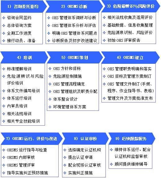 家具行業家具中有害物質限量