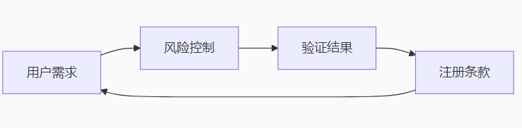 下载 (20)