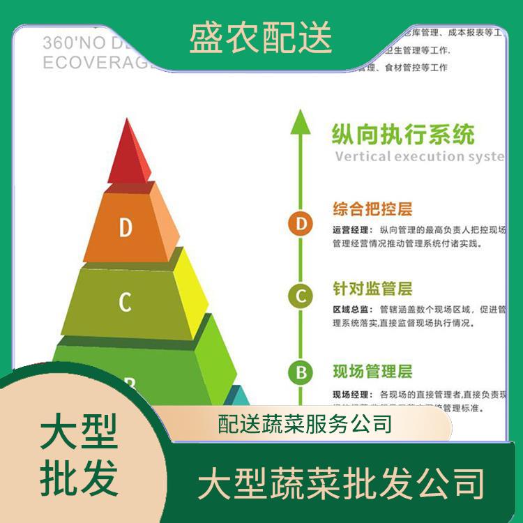 洪梅饭堂食材配送服务公司 大型蔬菜批发公司 大型批发市场提供平价送菜服务