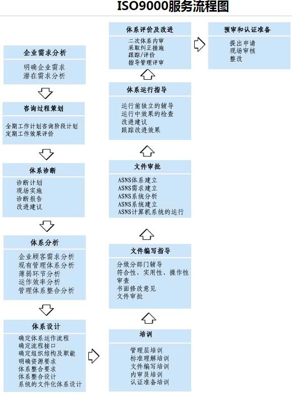 丽水CCC认证电话