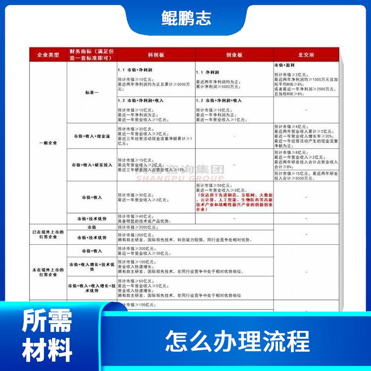 深圳公明平湖公司财务合规应该怎样操作 怎么办理流程