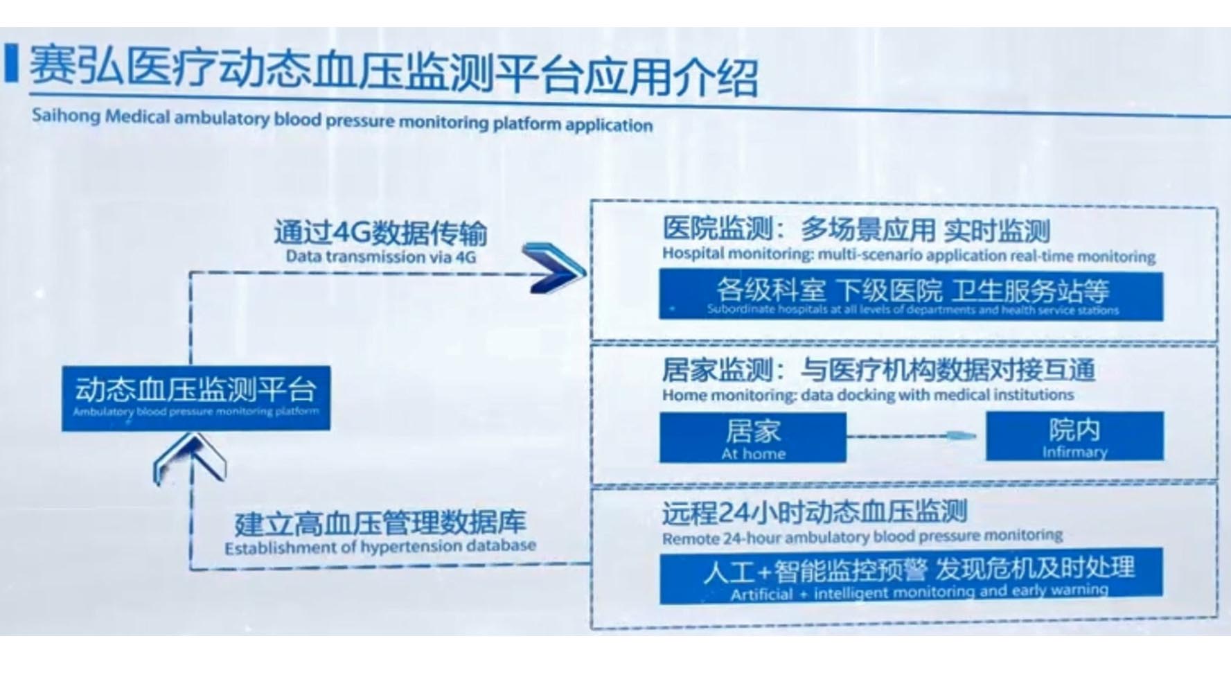 医用动态血压监测仪你操作对了吗?