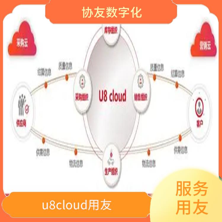 浙江便宜的用友|浙江用友軟件u8cloud|多少錢一套