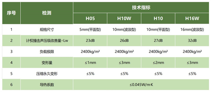 2025科技赋能好房子建设新技术产品展览会|奥卓恒静|宁静住宅|楼板隔声垫|聚氨酯隔音垫|建筑材料|住宅楼地面隔音垫|撞击声隔声垫|聚氨酯隔声垫生产厂家|浮筑楼板隔声垫品牌|建筑隔音垫价格|减振隔声垫供应商|保温隔声垫报价