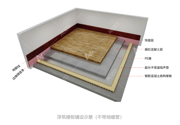 2025科技赋能好房子建设新技术产品展览会|奥卓恒静|宁静住宅|楼板隔声垫|聚氨酯隔音垫|建筑材料|住宅楼地面隔音垫|撞击声隔声垫|聚氨酯隔声垫生产厂家|浮筑楼板隔声垫品牌|建筑隔音垫价格|减振隔声垫供应商|保温隔声垫报价