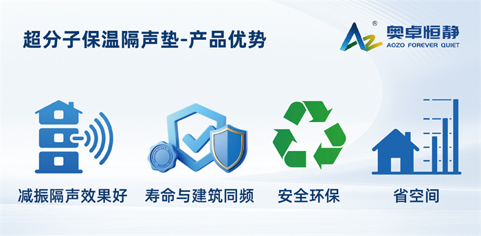 好房子建设,好房子政策解读,楼板隔声垫生产厂家,宁静住宅隔音垫品牌,聚氨酯减振隔声垫,建筑隔声材料,浮筑楼板隔音垫,楼地面隔音垫供应商,隔声垫价格,隔音垫报价,10mm隔声垫,5mm隔音垫,山东奥卓恒静