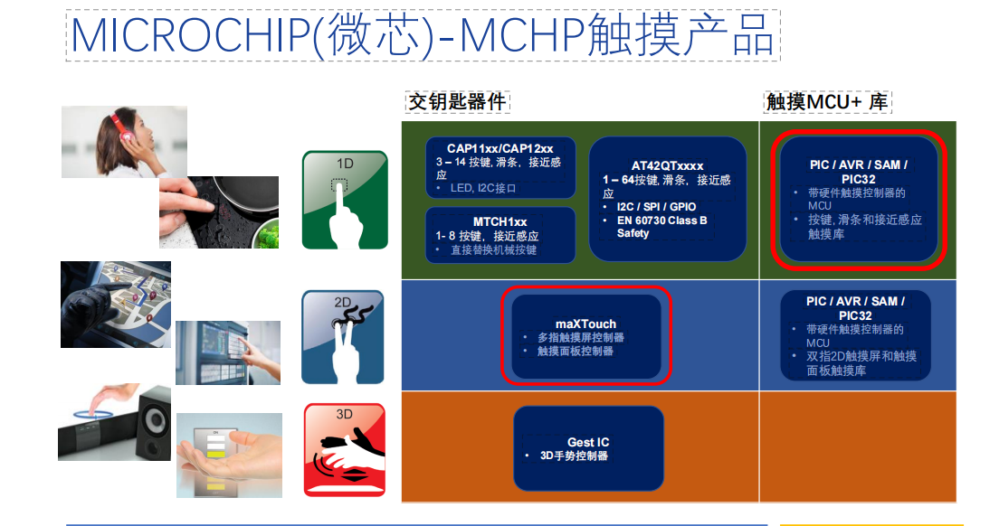 Atmel触控芯片触摸IC国内代理方案商Atmel