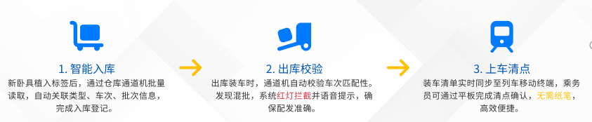 铁路卧具3