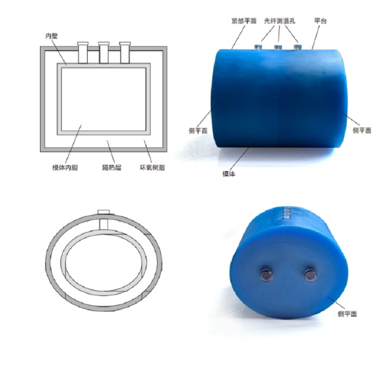 核磁量热法SAR值测量模体