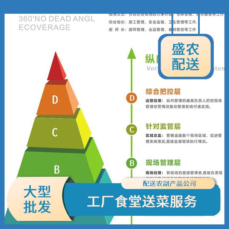 石湾饭堂食材配送服务公司 工厂食堂送菜服务 提供一站式平价蔬菜配送服务