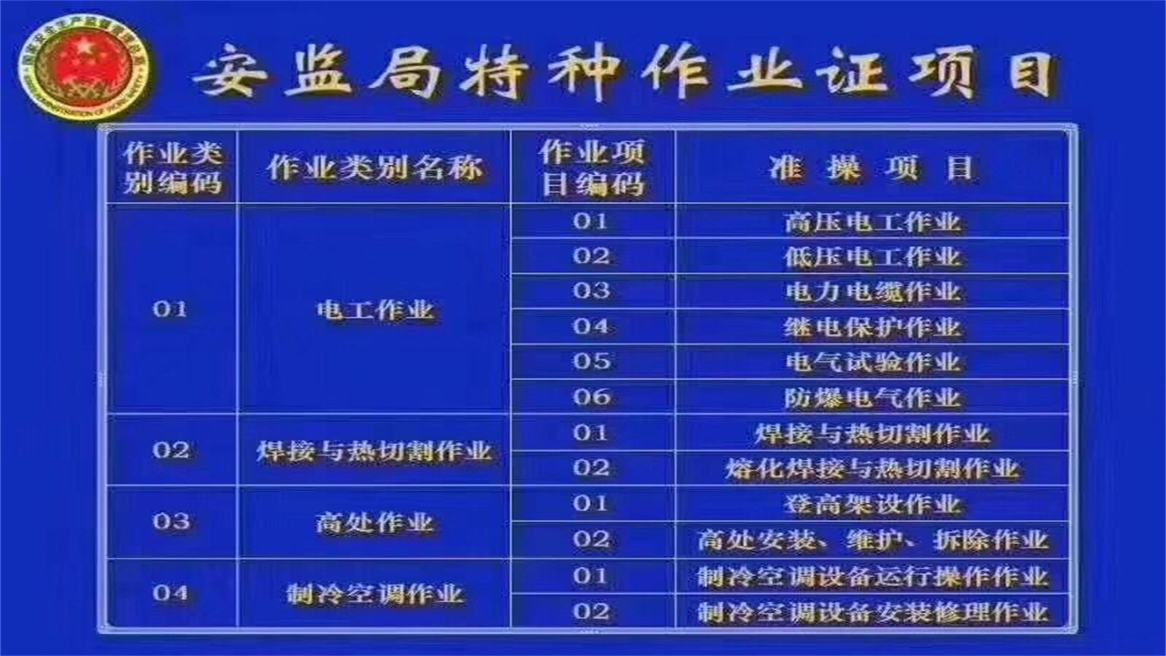 银川焊工证过期了