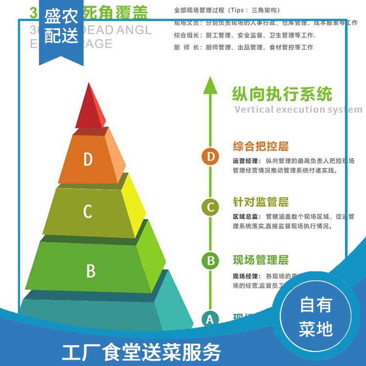 松山湖饭堂食材配送服务公司 大型蔬菜批发公司 提供一站式平价蔬菜配送服务