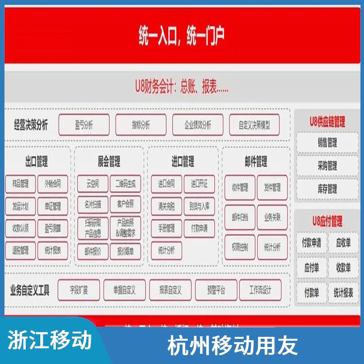 ERP_管理軟件用友財務_杭州便捷的