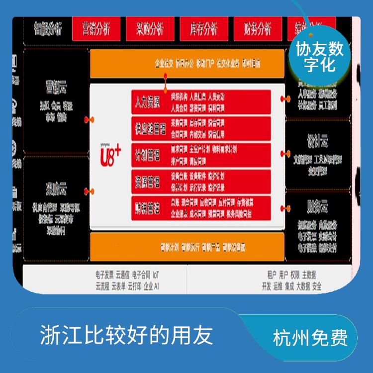 杭州用友軟件公司_浙江便捷的_杭州軟件用友