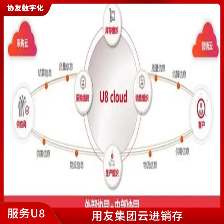 杭州在哪買|u8cloud用友軟件|杭州簡單的用友