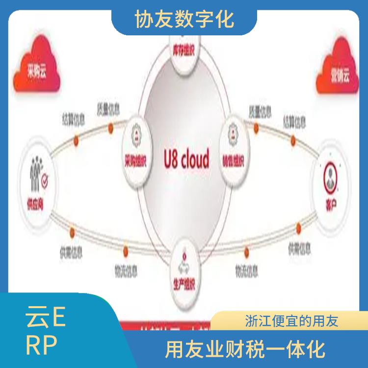 用友U8CLOUD云ERP|浙江好用的用友|生產(chǎn)制造管理軟件