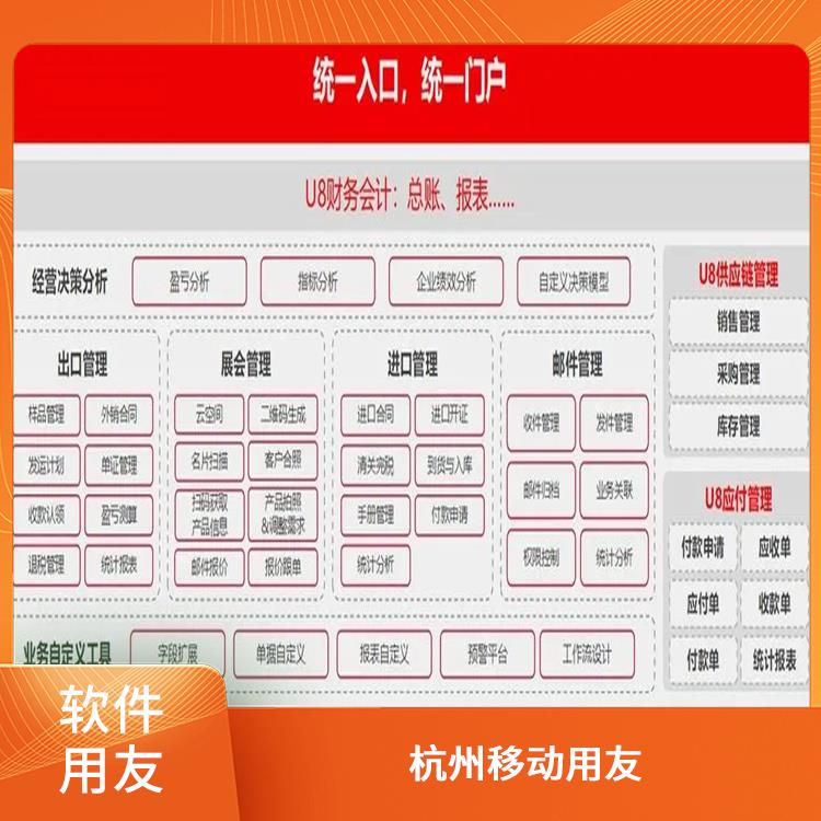 erp用友軟件界面_浙江免費(fèi)_財務(wù)用友軟件多少錢